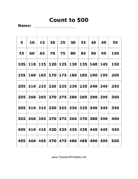 5 to 500 by 5s Numbers Chart Teachers Printable