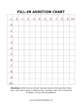 Blank Addition Chart Teachers Printable