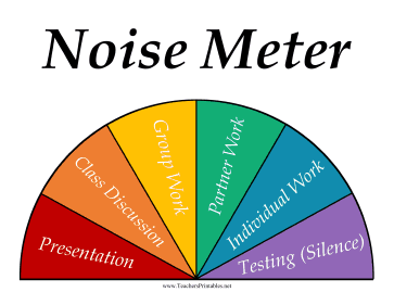Classroom Noise Meter Poster Teachers Printable
