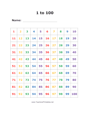Colorful 1 to 100 Numbers Chart Teachers Printable