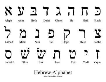 Hebrew Alphabet Teachers Printable