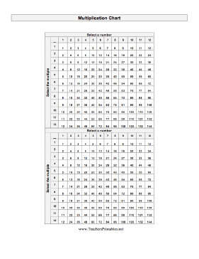 Multiplication Chart Teachers Printable