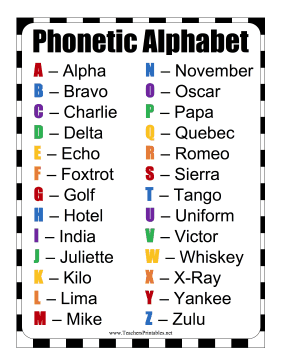 Phonetic Alphabet Chart Teachers Printable