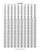1 to 300 Numbers Chart Single Page