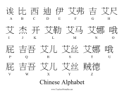 Chinese Alphabet teachers printables