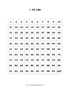 1 to 200 Numbers Chart Teachers Printable
