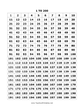 1 to 200 Numbers Chart Single Page Teachers Printable