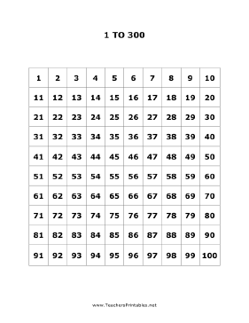 1 to 300 Numbers Chart Teachers Printable
