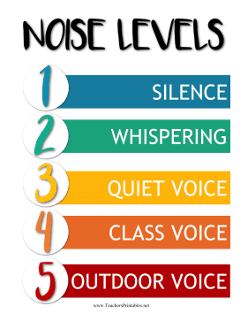 Classroom Noise Levels Poster Teachers Printable