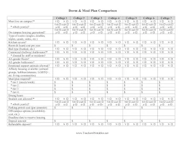 College Dorm And Meals Comparison Chart Teachers Printable