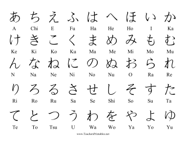 Japanese Alphabet Teachers Printable