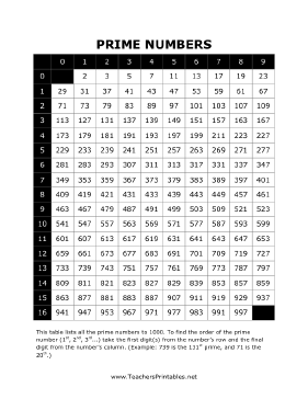 List of Prime Numbers Teachers Printable