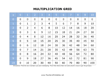 Multiplication Grid Teachers Printable