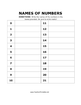 Names of Numbers Teachers Printable