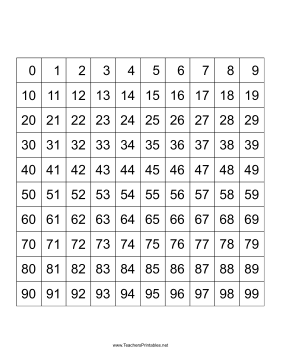 Number Squares 0-99 Teachers Printable