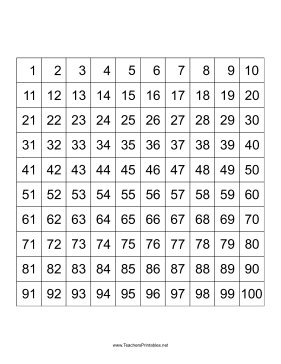 Number Squares 1-100 Teachers Printable