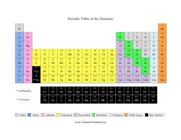 Periodic Table of the Elements Teachers Printable