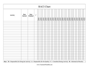 RACI Chart Teachers Printable
