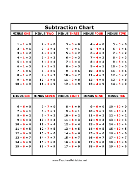 Subtraction Chart Teachers Printable