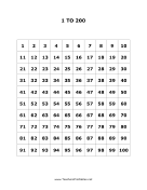 1 to 200 Numbers Chart