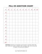 Blank Addition Chart