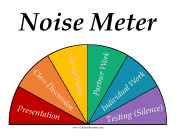 Classroom Noise Meter Poster