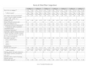 College Dorm And Meals Comparison Chart