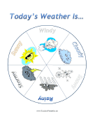 Daily Weather Chart