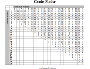 Grade Finder — 25 Questions