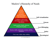 Maslows Hierarchy Chart
