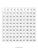 Number Squares 1-100