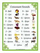 Phonics Chart Consonants