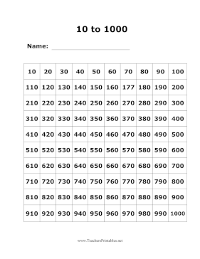 10 to 1000 Numbers Chart Teachers Printable