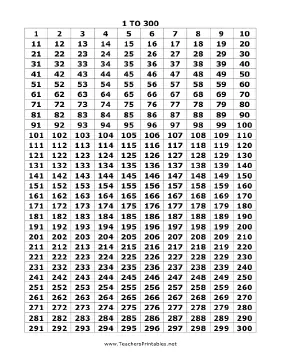 1 to 300 Numbers Chart Single Page