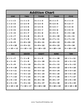 Addition Chart Teachers Printable