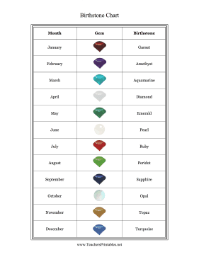 Online Sellers: Names of Birthstone Colors Chart CHEAT SHEET - Big