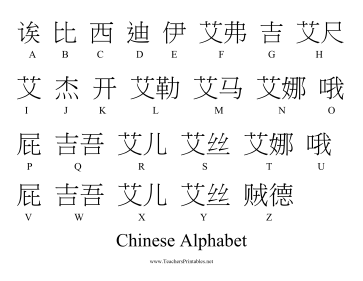 Chinese alphabet letters