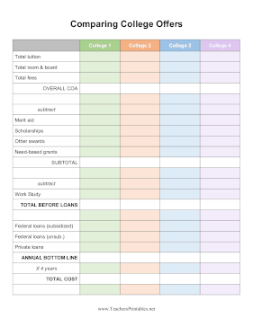 College Financial Aid Offers Comparison Chart Teachers Printable
