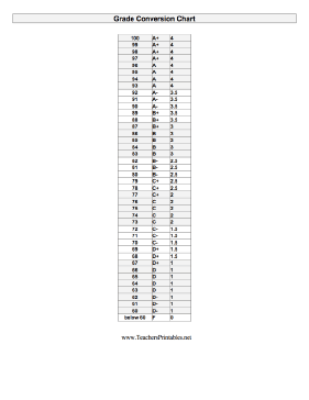 Grade Conversion Chart Teachers Printable