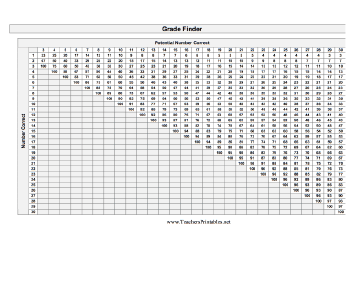 Grade Finder Teachers Printable