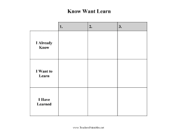 Know Want Learn KWL Chart Teachers Printable
