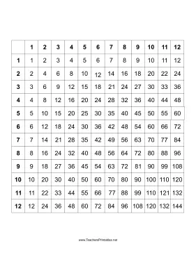 Multiplication Table Teachers Printable