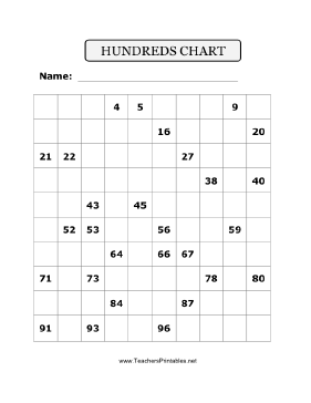 Partially Filled In Hundreds Chart Teachers Printable