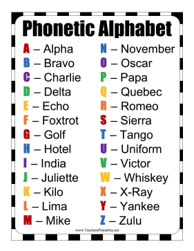 Phonetic Alphabet Chart