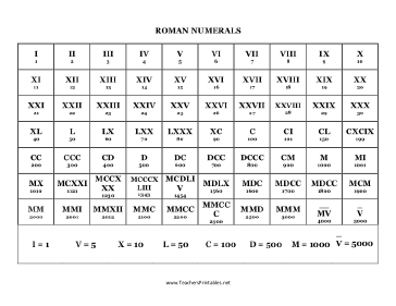 Roman Numerals