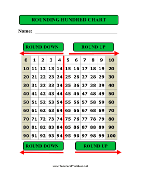 Rounding Hundred Chart Teachers Printable