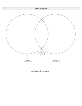 Venn Diagram Template PDF - Free Printable