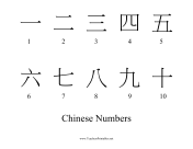 Chinese Numbers teachers printables