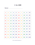 Colorful 1 to 100 Numbers Chart teachers printables