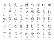 Japanese Alphabet teachers printables